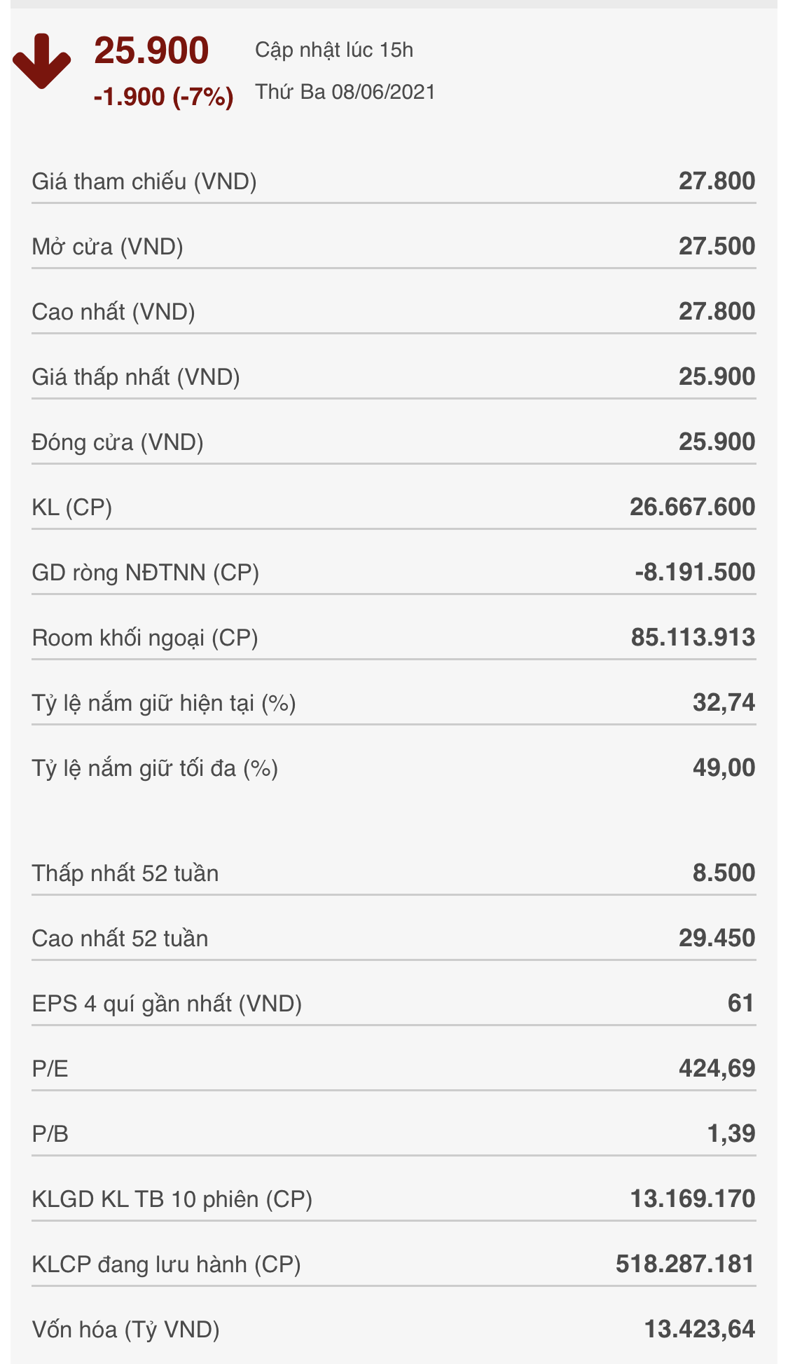 dxg-doanh-nghiep-1623165939.png