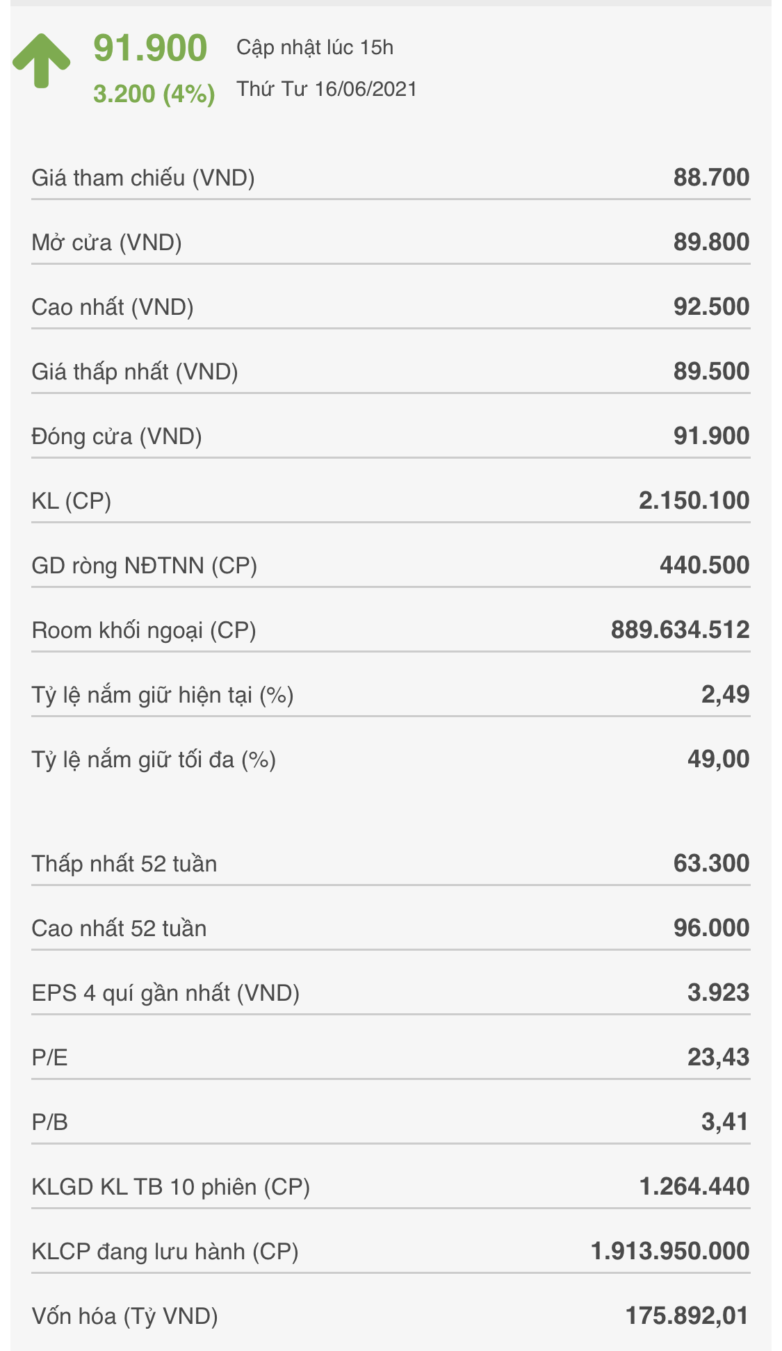 gas-doanh-nghiep-1623891451.png