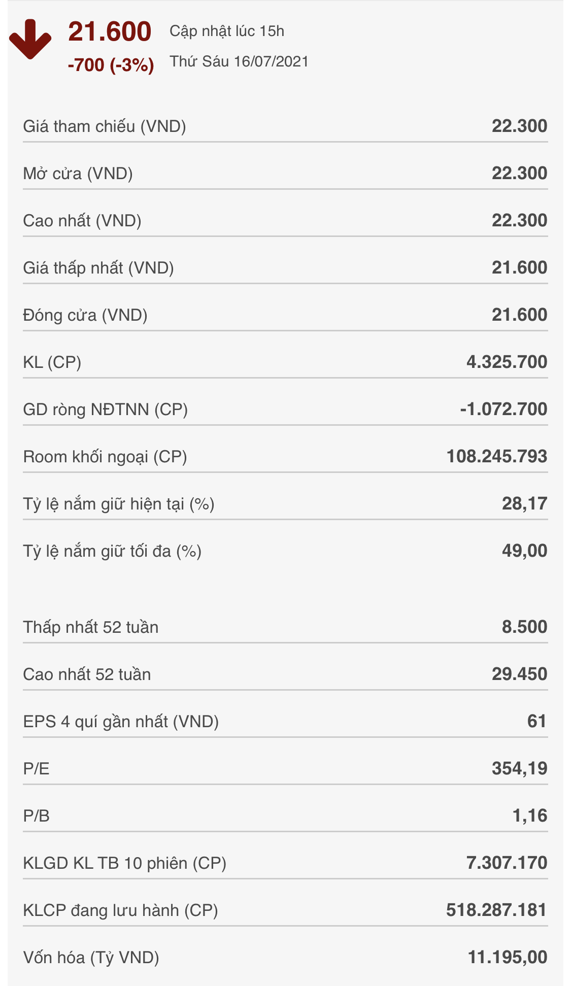 dxg-doanh-nghiep-1626626264.png