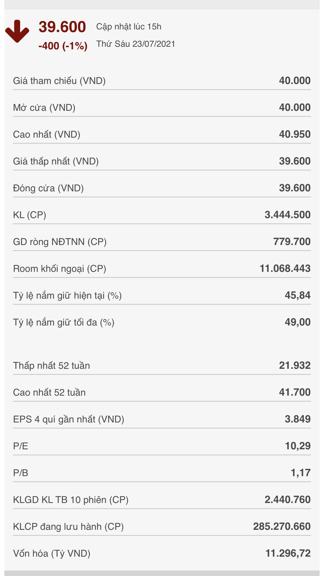 nlg-doanh-nghiep-1627101534.png